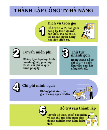 thành lập công ty đà nẵng